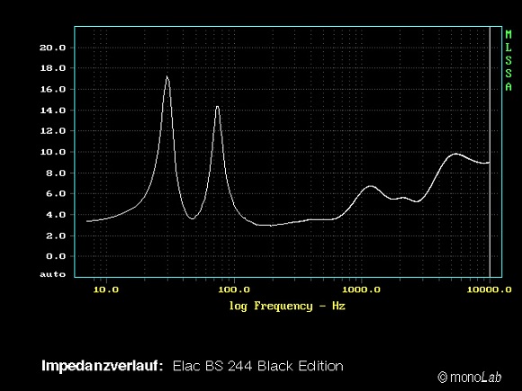 ELAC BS 244 Black Edition - i-fidelity - impedance
